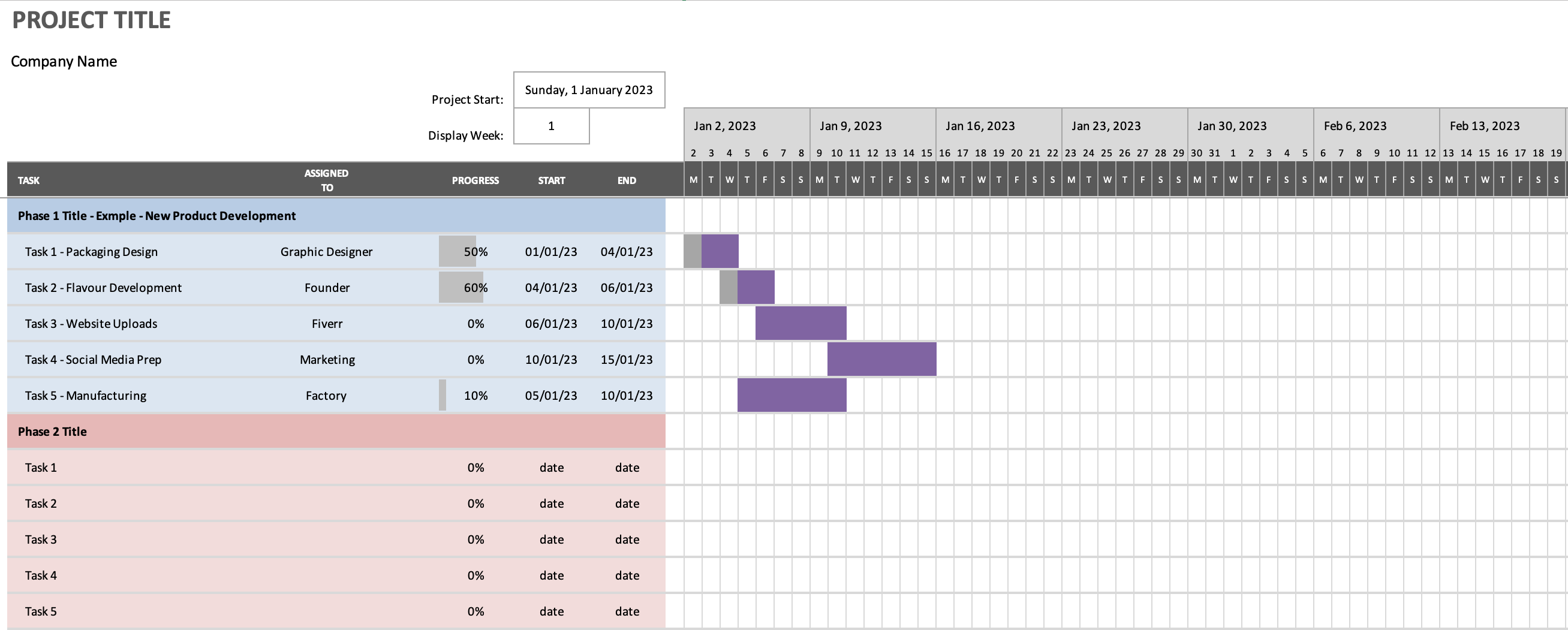 Question 5. British Military Planning Tool - Gantt Chart